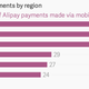 Image for article titled China’s poorer, remote provinces are taking the lead on mobile payments